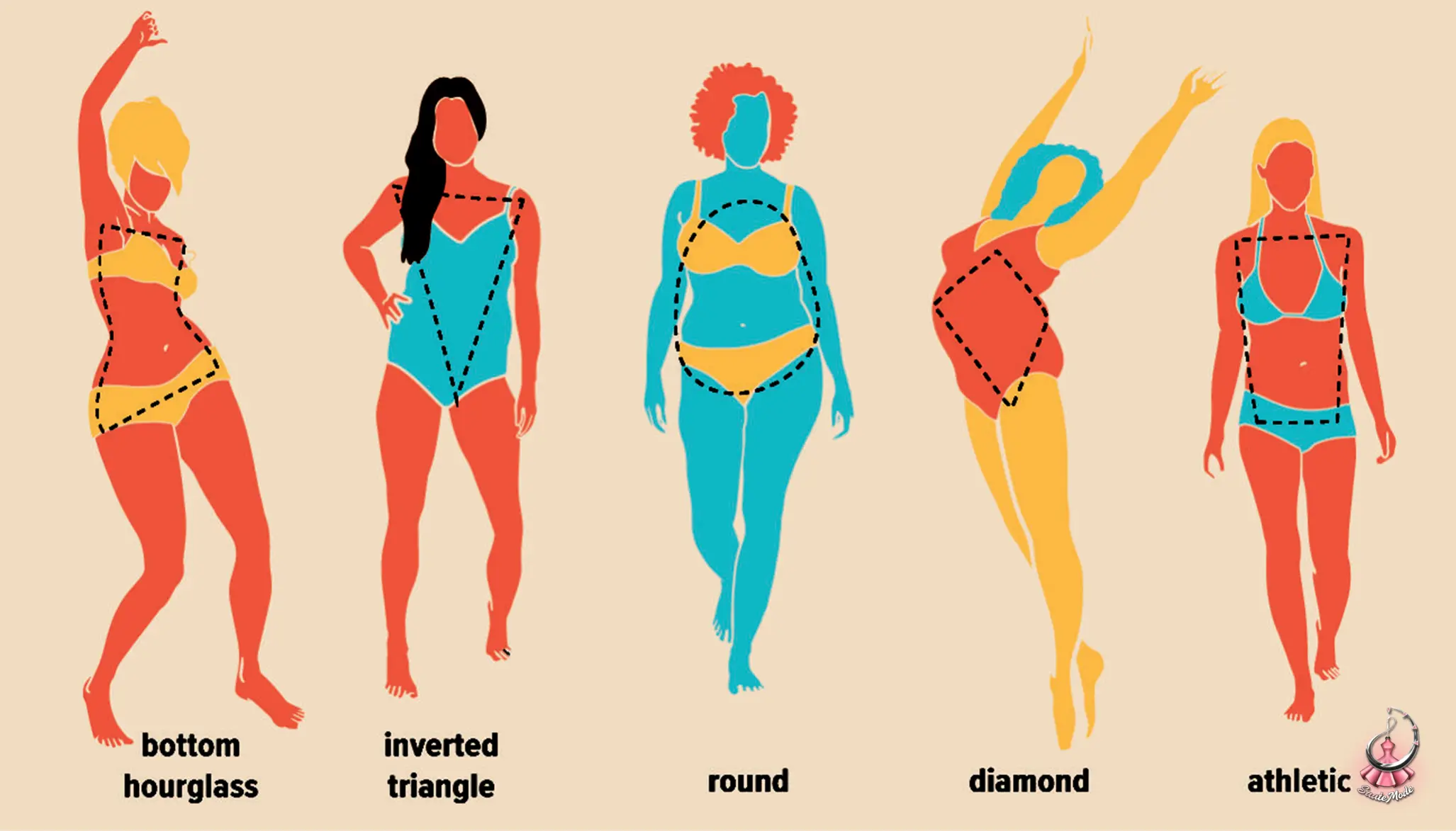 انواع فرم بدن زنانه